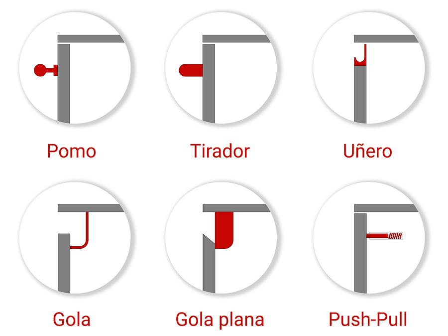 miaje esquema infografía sistema apertura frente cocina pomo tirador uñero gola push