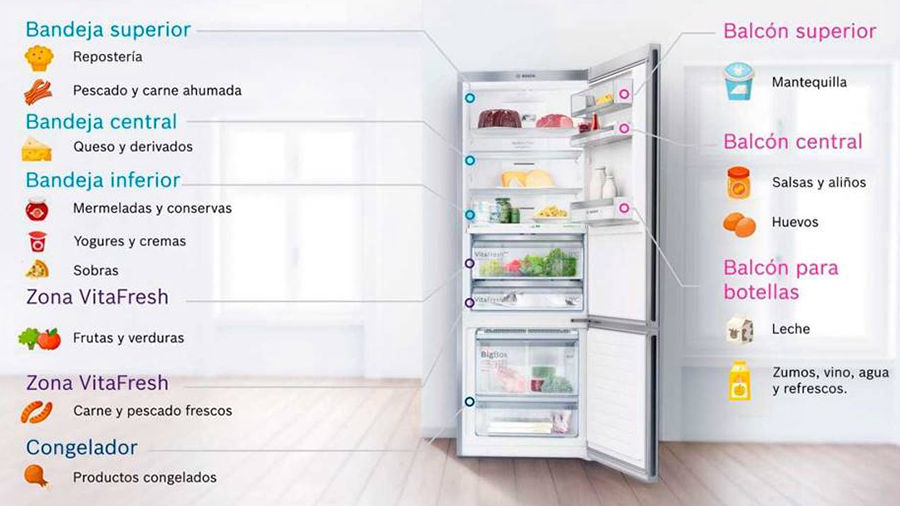 miaje infografía esquema como almacenar alimentos interior nevera