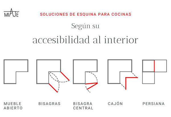 miaje esquema mueble esquinero